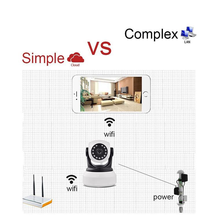 王梦琦 Betydelsen av säkerhetsövervakning