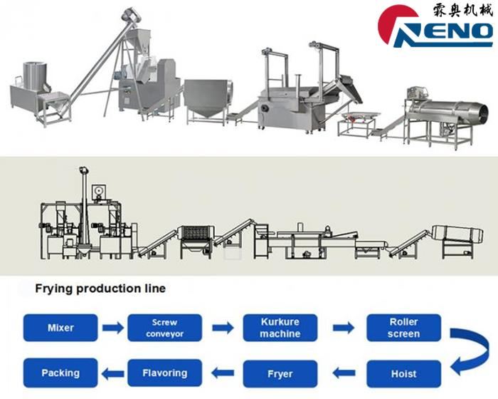 Hur man väljer rätt tvillingskruv Extruder 山东创之谷 -2 组-秦婷婷